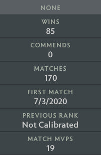 Not Calibrated | MMR : TBD - Behavior : 8605