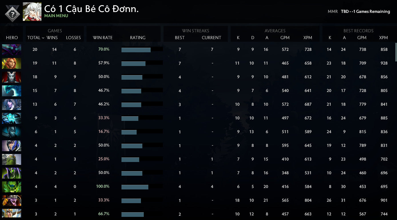 Not Calibrated | MMR : TBD - Behavior : 8605