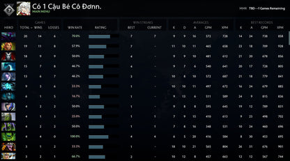 Not Calibrated | MMR : TBD - Behavior : 8605