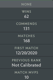 Ancient II	 | MMR : 4020 - Behavior : 9875