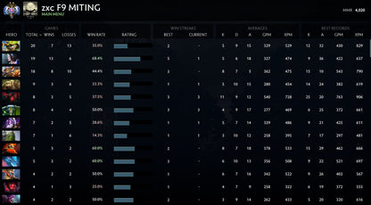 Ancien II | MMR : 4020 - Comportement : 9875