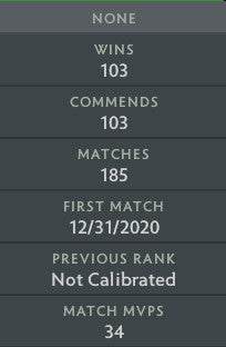 Divine I | MMR : 4500 - Behavior : 9455