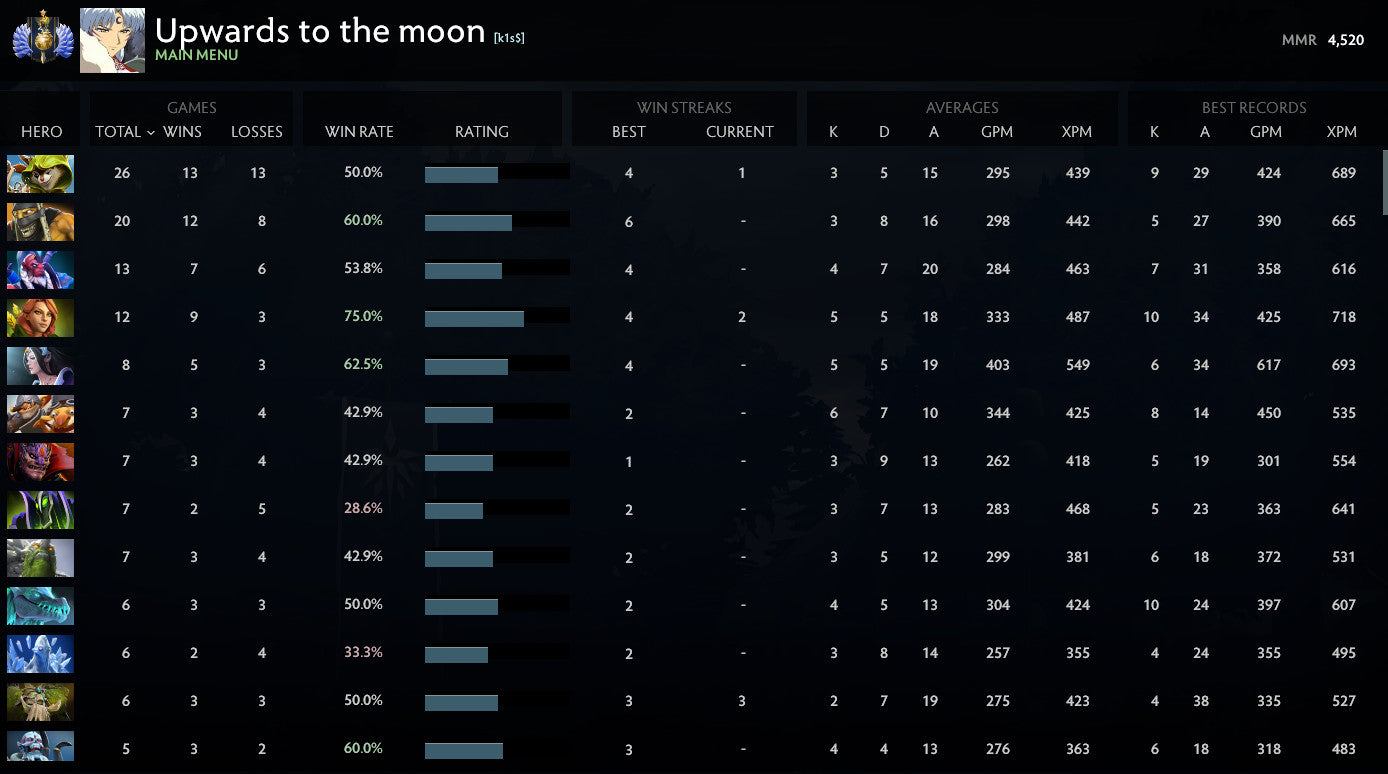 Divine I | MMR : 4500 - Behavior : 9455
