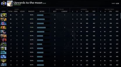 Divine I | MMR : 4500 - Behavior : 9455