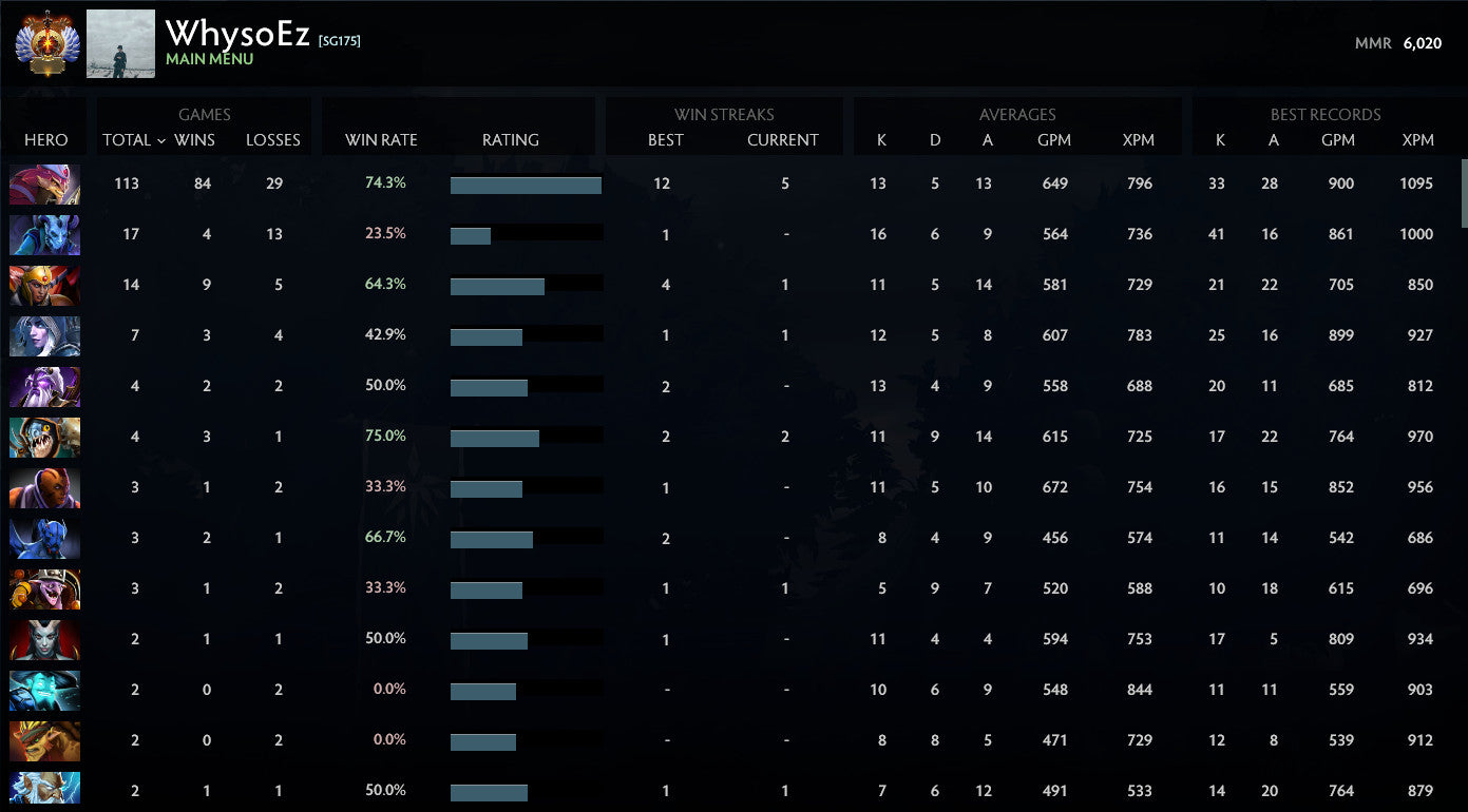 Immortel [ 2318 ] | MMR : 6020 - Comportement : 9950