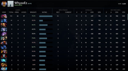 Immortel [ 2318 ] | MMR : 6020 - Comportement : 9950