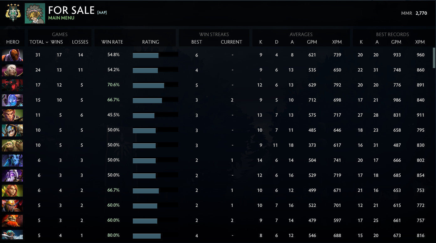 Archon V	 | MMR : 2770 - Behavior : 10000
