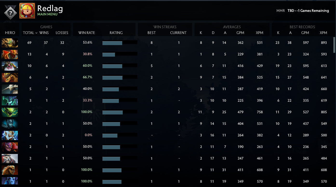 Not Calibrated | MMR : TBD - Behavior : 10000