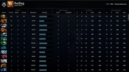 Not Calibrated | MMR : TBD - Behavior : 10000