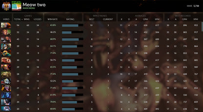 Immortel | MMR : 5730 - Comportement : 7144