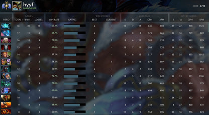 Divine II | MMR : 4710 - Behavior : 9893