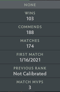 Divine III | MMR: 5200 - Behavior: 10000