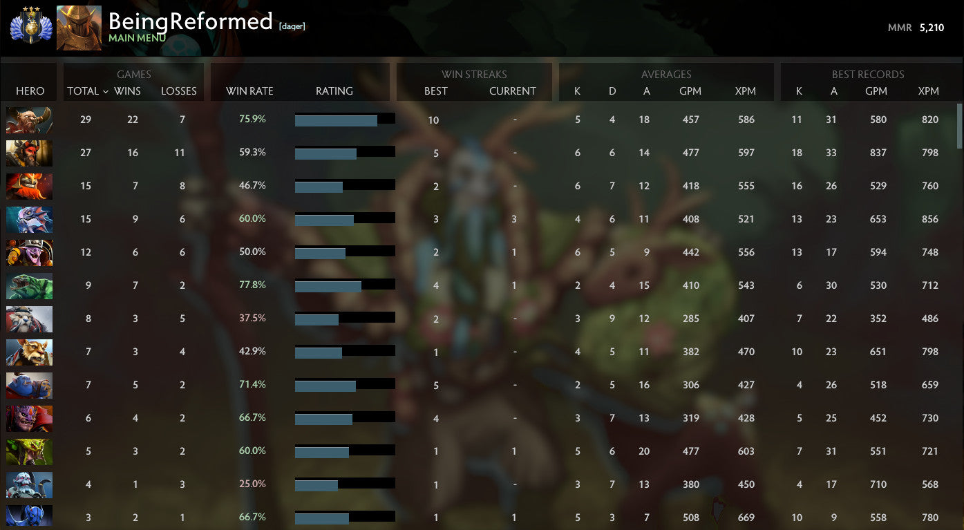 Divine III | MMR: 5200 - Behavior: 10000