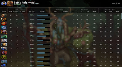 Divine III | MMR: 5200 - Behavior: 10000