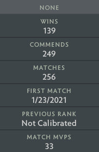 Divine I | MMR : 4630 - Behavior : 10000