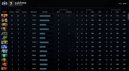 Divine I | MMR : 4630 - Behavior : 10000