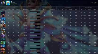 Divine I | MMR: 4580 - Behavior: 9795