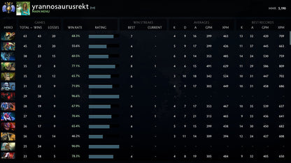 Divine IV	| MMR: 5190 - Behavior: 10000