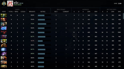 Archon I | MMR: 2360 - Behavior: 8327