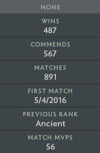 Ancient II	 | MMR: 3870 - Behavior: 9870