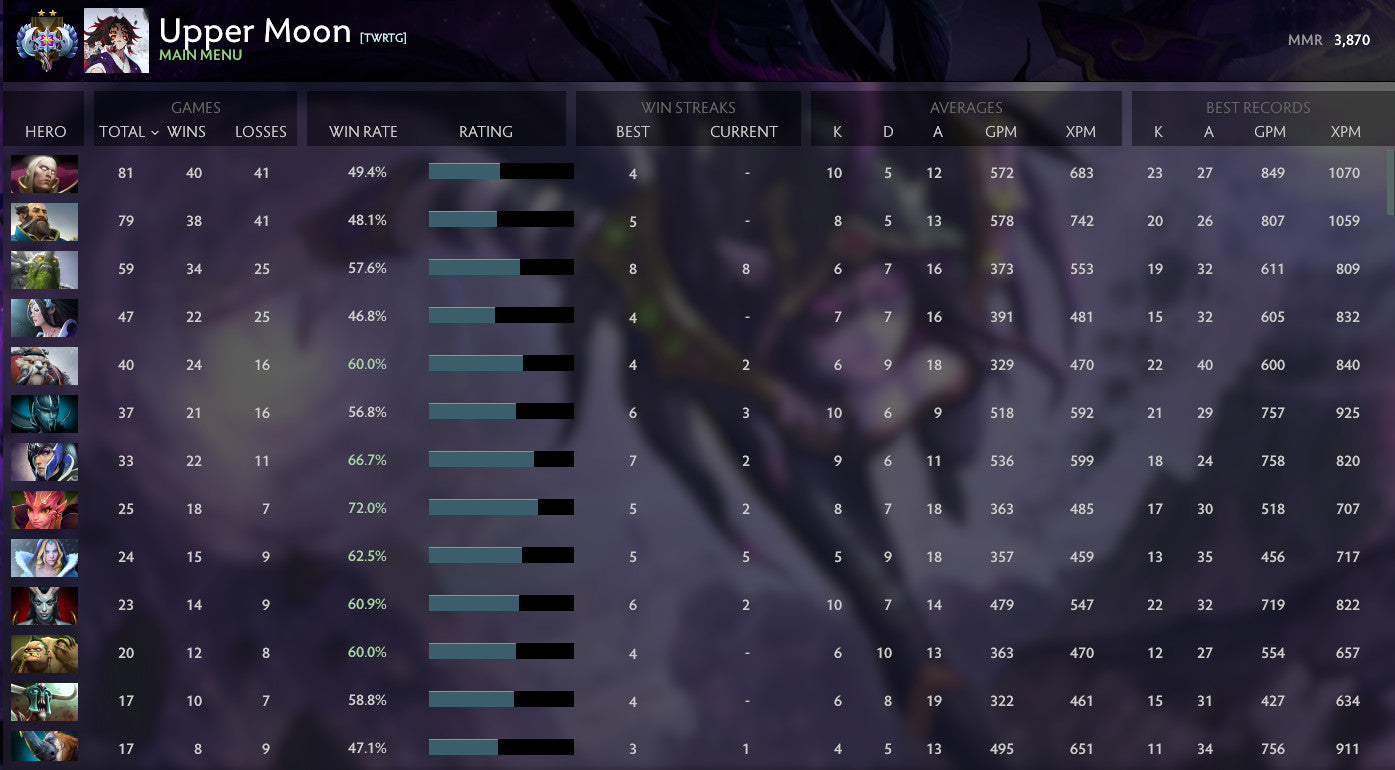 Ancient II	 | MMR: 3870 - Behavior: 9870