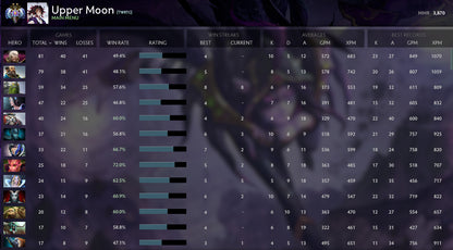 Ancien II | MMR : 3870 - Comportement : 9870