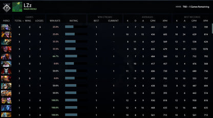 Not Calibrated | MMR: TBD - Behavior: 10000