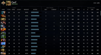 Legend I | MMR: 3110 - Behavior: 8320