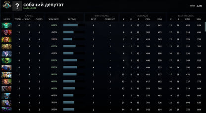 Croisé V | MMR : 2280 - Comportement : 7944