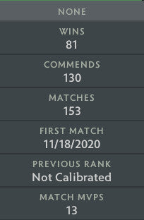 Not Calibrated | MMR: TBD - Behavior: 9850