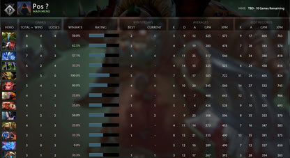 Non calibré | MMR : à déterminer - Comportement : 9850