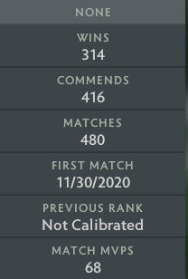 Divine I | MMR: 4640 - Behavior: 10000