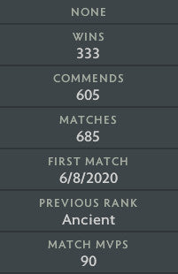 Ancient IV | MMR: 4290 - Behavior: 7839