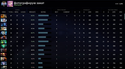 Ancient IV | MMR: 4290 - Behavior: 7839