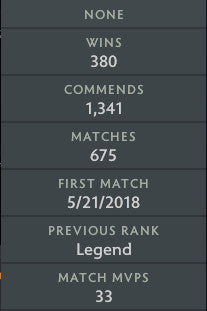 Legend IV | MMR: 3580 - Behavior: 7491