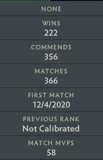 Divine II | MMR: 4800 - Behavior: 9625