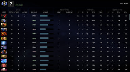 Divine II | MMR: 4800 - Behavior: 9625