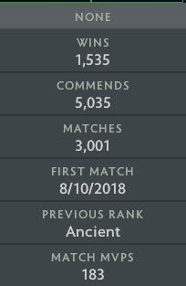 Ancient III | MMR: 4130 - Behavior: 10000