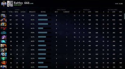 Ancient III | MMR: 4130 - Behavior: 10000