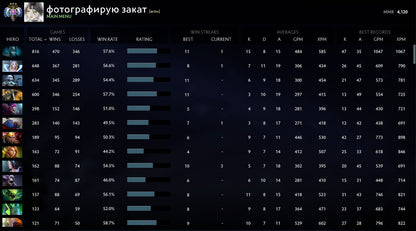 Ancient III | MMR: 4120 - Behavior: 10000