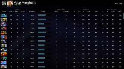 Archon V | MMR: 3010 - Behavior: 10000