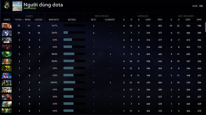 Herald II | MMR: 170 - Behavior: 10000