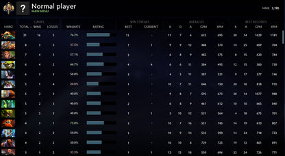 Legend II | MMR: 3190 - Behavior: 10000