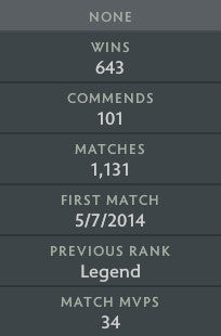 Ancient IV | MMR: 4320 - Behavior: 9200