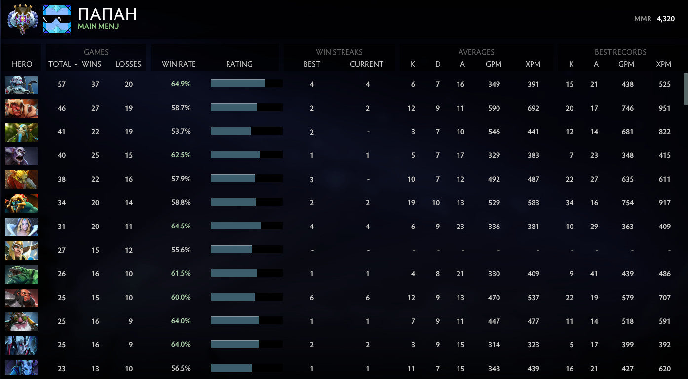 Ancient IV | MMR: 4320 - Behavior: 9200