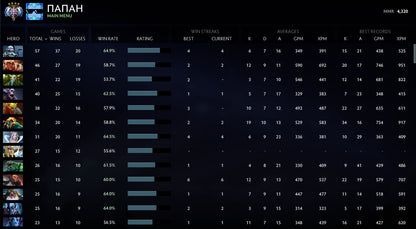 Ancient IV | MMR: 4320 - Behavior: 9200