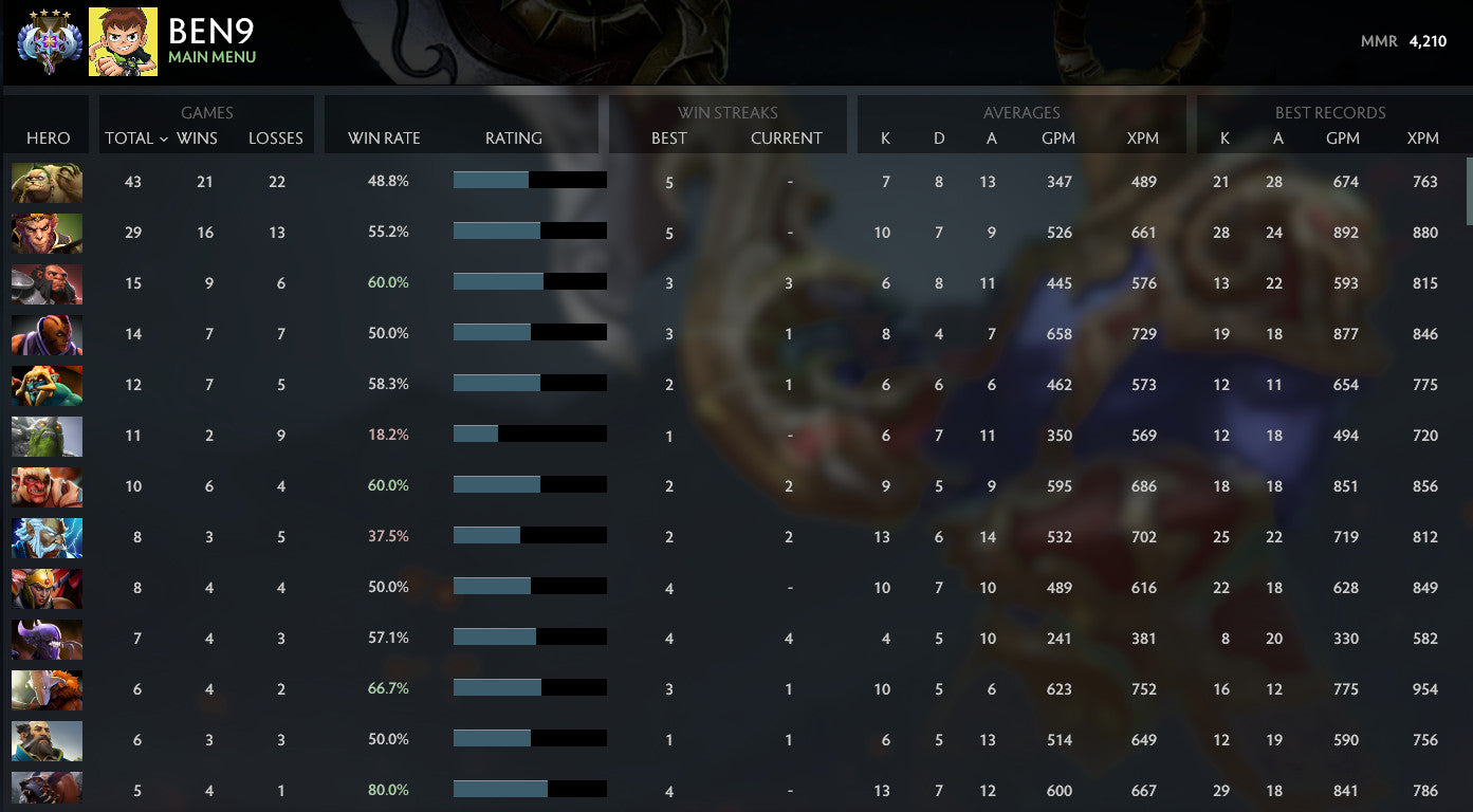 Ancient IV | MMR: 4210 - Behavior: 9305