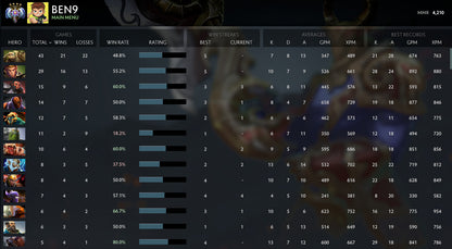 Ancient IV | MMR: 4210 - Behavior: 9305