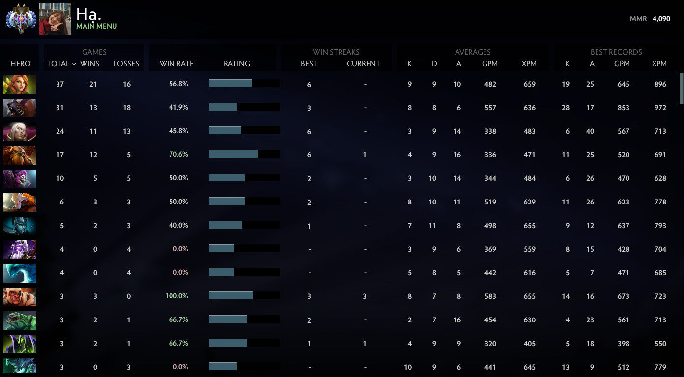 Ancient II | MMR: 4090 - Behavior: 10000