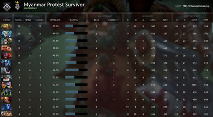 Not Calibrated | MMR: TBD - Behavior: 10000